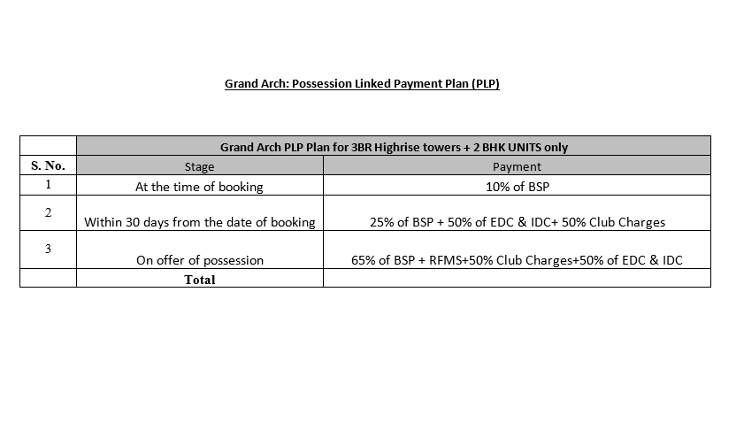 Ireo Grand Arch Sector 58 Golf Course Extension Road, Gurgaon thumbnail 14
