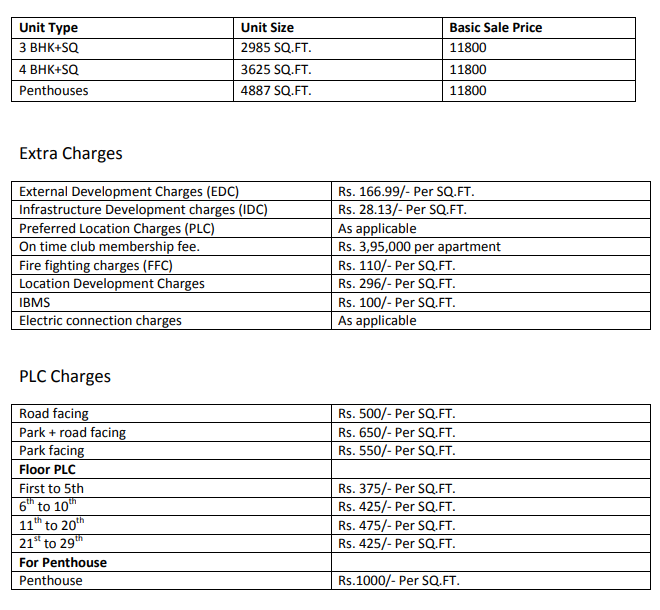 Mahindra Luminare Sector 59 Sohna Road, Gurgaon thumbnail 12