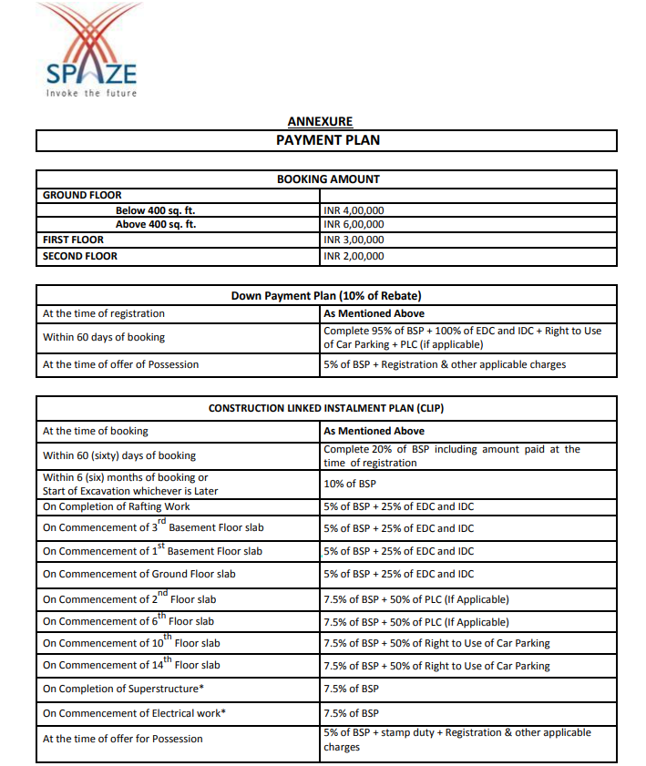 Spaze Tristaar Sector 92 Dwarka Expressway, Gurgaon thumbnail 16