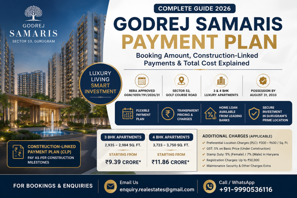Godrej Samaris Payment Plan